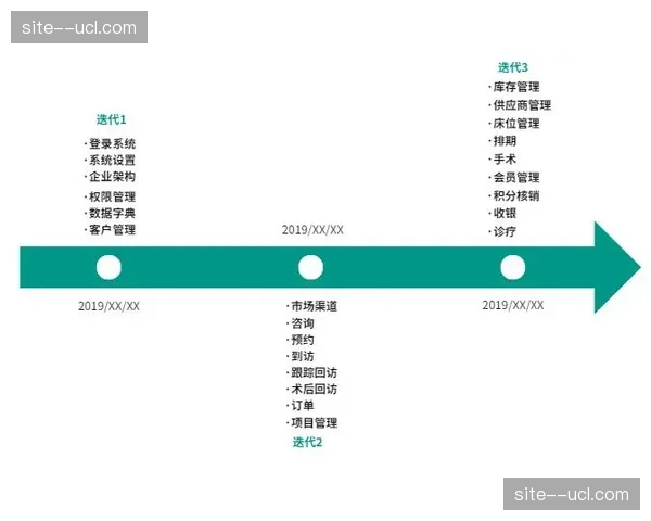 用户反馈闭环系统持续优化 驱动产品功能快速迭代更新